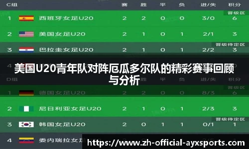 美国U20青年队对阵厄瓜多尔队的精彩赛事回顾与分析